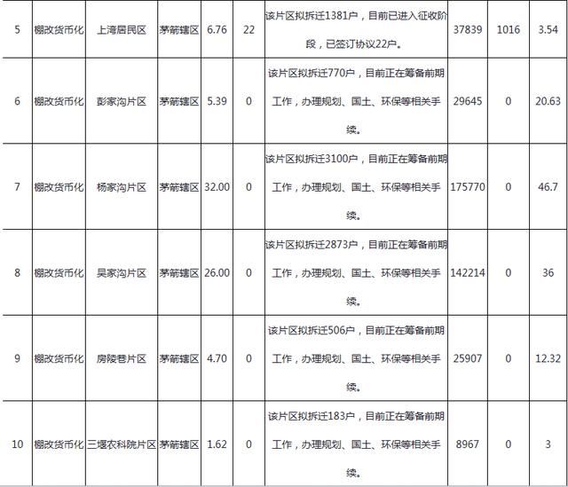 棚改持续推进 关于小产权房那些不得不知道的事情！