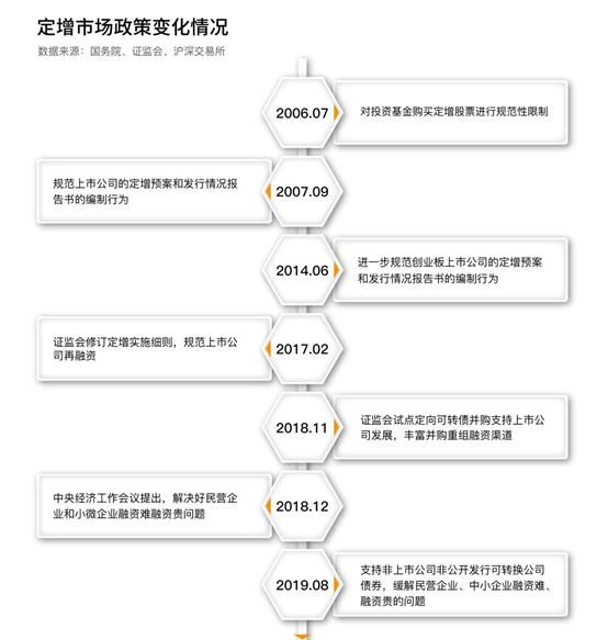 上市公司融资方式