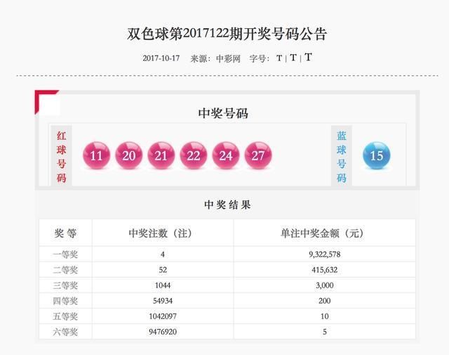 双色球17122期,差重号就能中一等奖,只能下期