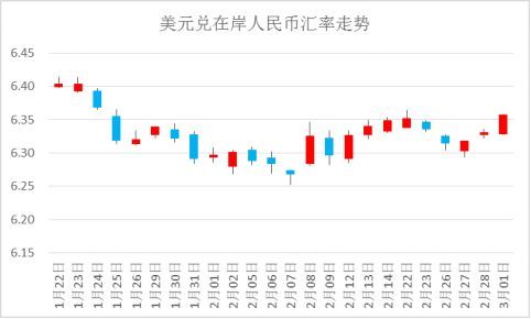 国际观察 | 美联储年内4次加息可能性上升 英国退欧谈判再次遇阻