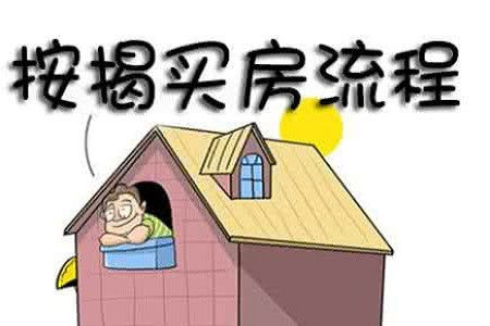 如何办理个人住房按揭贷款?