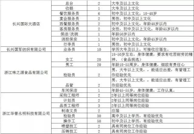 300家用人单位，15000个岗位等着你！