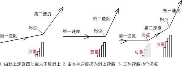 中国股市里永远赚钱的跟庄铁律，值得两亿股民拜读！