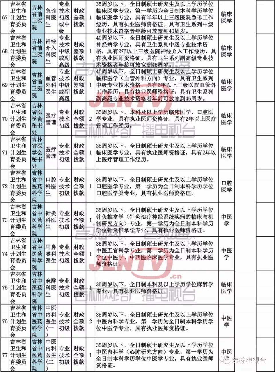 省直事业单位公开招聘工作人员344名