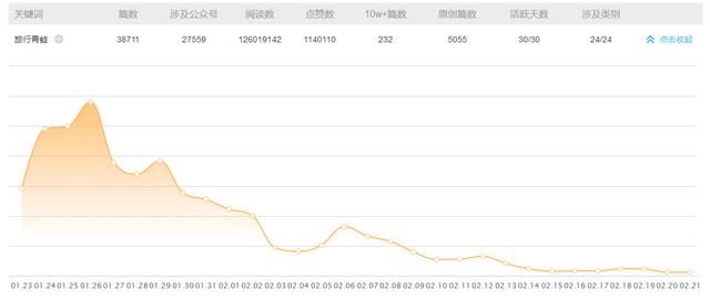 旅行青蛙凉了，但给国产游戏留下了这些启示