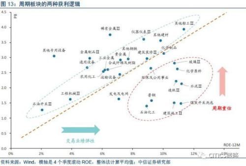 中信策略:3月建议细选主线看短做短 业绩为王