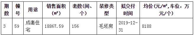 谁说金三成色不足?高淳千人摇号，江北、河西热盘也坐不住了!