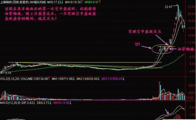 一个简单有效选牛股的方法，然后股市就成了你的取款机