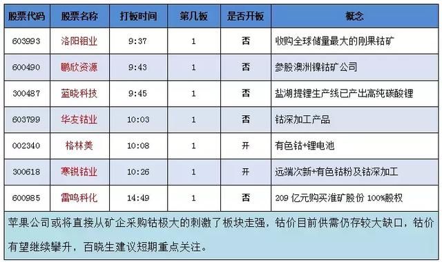 新年首日迎开门红 有色成亮点 新能源车再度开启涨姿势？