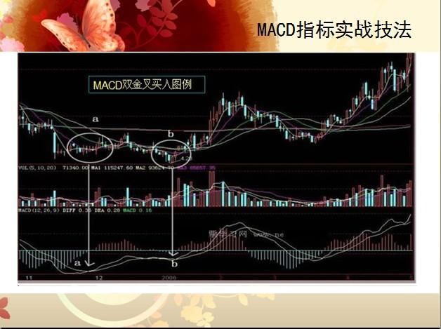 中国股市最牛的人：只学会了macd指标就能赚钱，你学会了吗？