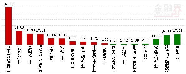 资金流:科技7股涨价2股流入居前 两市净流入208亿