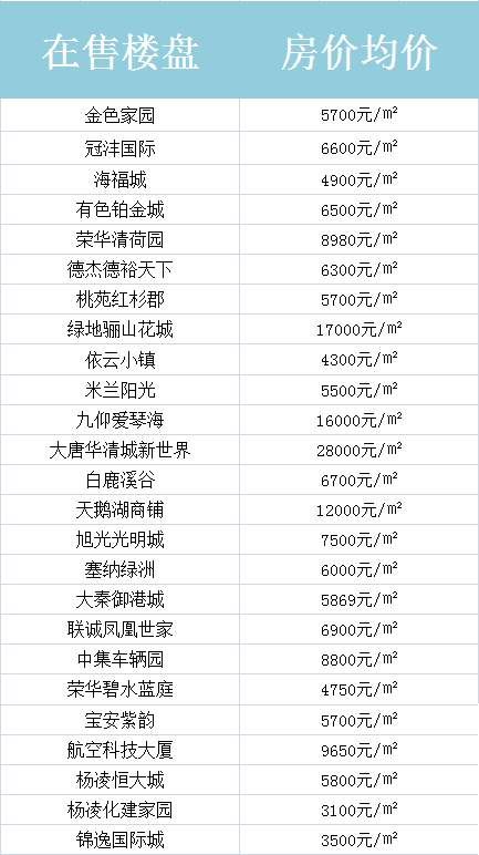 最新!西安3月最全房价地图出炉，这个区的房价竟然降了?