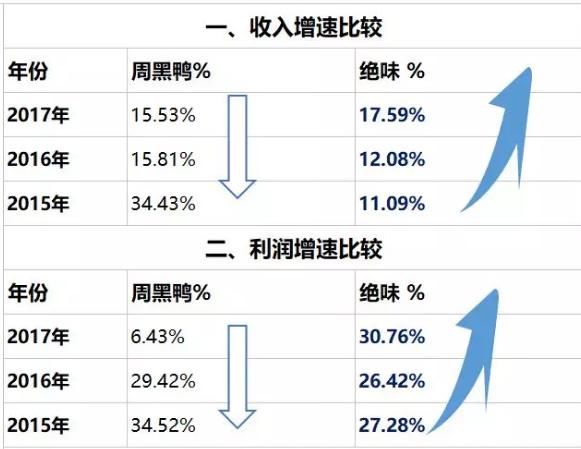 休闲小食涨不停，这3股竟还被低估