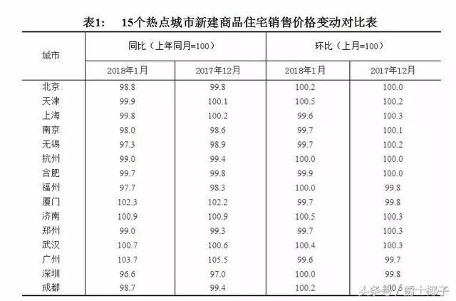 2018房价暴跌，马云预言渐渐显现？买房是否继续观望？