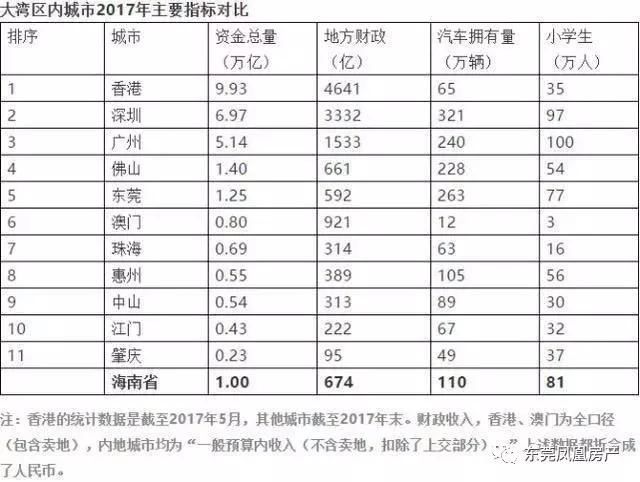 东莞未来有10条地铁连接深圳，200万深圳人将住在东莞！