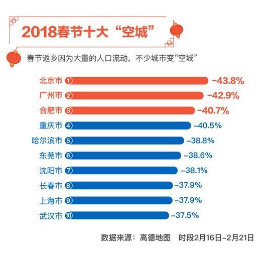 组团打飞的来重庆炒房?重庆各区2月房价涨跌表出炉!