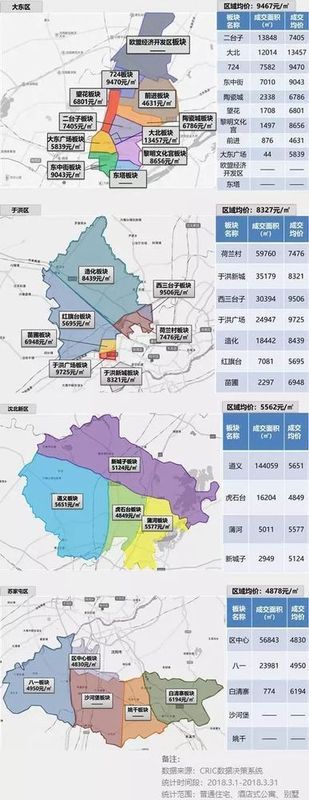 重磅|沈阳3月房价地图出炉