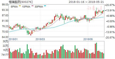 22日机构强推买入 六股成摇钱树