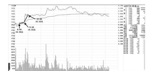 男子炒股无惧3年“熊市” 资金从4万增至400万!