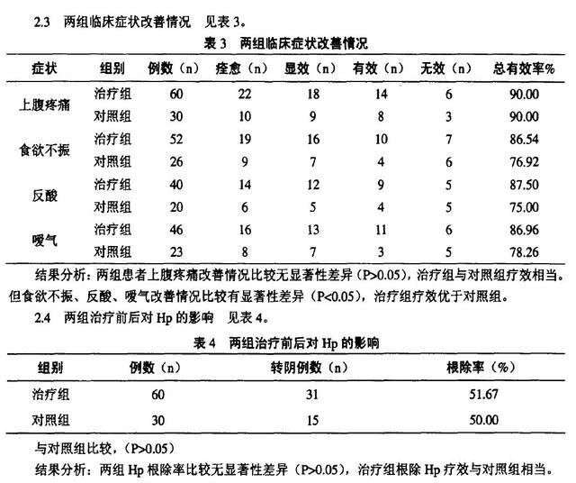 长期吃健胃消食片会患上胃溃疡和胃结石？专家澄清真相！