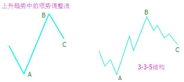 股市里做到这16个字都会很成功，建议炒股的朋友每天睡觉前看看！