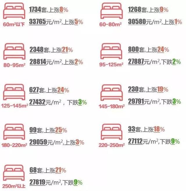 最新！杭州楼市行情，成交创量价新高！