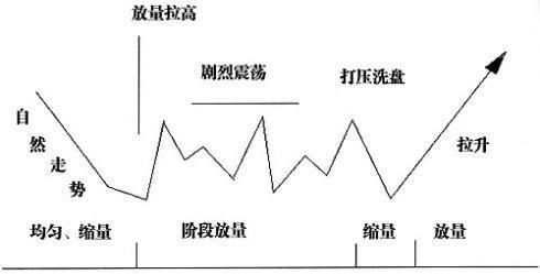 谁是中国股市“最大”的庄家？永远赚钱的一种人！