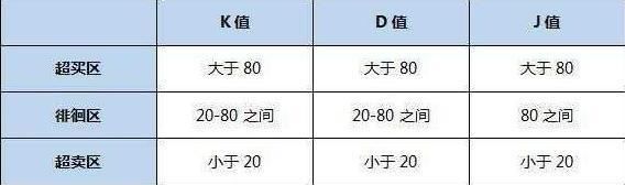 股市绝对不会骗人指标“KDJ”黄金定律，仅分享1次，其它是马后炮