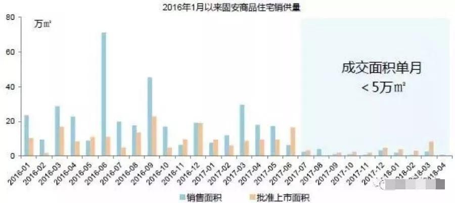 【环京房价】环京楼市成交继续下跌!香河燕郊固安跌幅最大