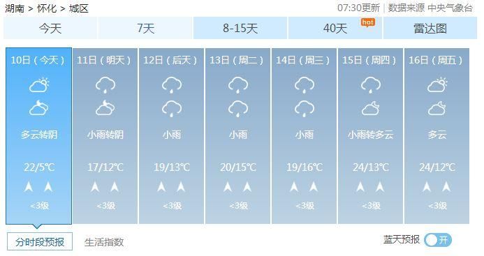 直冲25℃!湖南一秒入“夏”!不过…