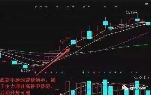 一位天才操盘手的肺腑之言:只买“单阳不破”的股票，无一亏损!