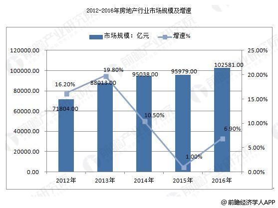 中国房地产行业发展趋势 人才政策带动行业发展