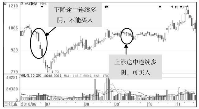 中国股市“动真格”了，将迎史无前例大熊市，A股启动最强杀手锏