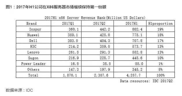 浪潮信息：隐形的人工智能龙头 独揽BAT80%的AI订单