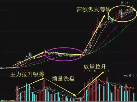 操盘手酒后失言:如何从技术面找出牛股，招招经典，学会轻松赚钱