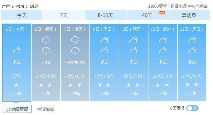 南宁短袖贺州冰雹?未来几天广西又是冰火两重天!