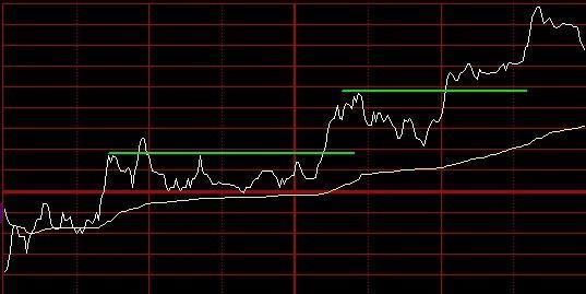 一位鬼谷子的交易心得:牢记分时这八幅图，悟透胜读十年书!