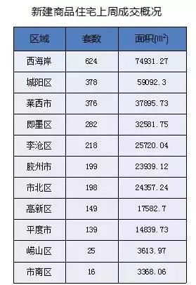 即墨楼市关键点:短期内不纳入限购范围!你想知道的消息都在这