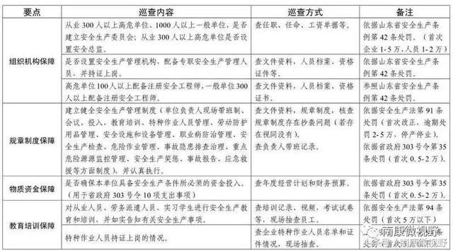 涨价潮要来了！广东、山东、南康、湖北、甘肃、江苏等地重拳出击