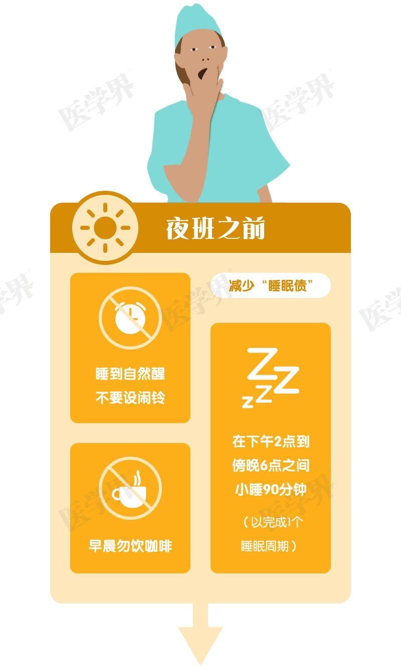 如何科学地值夜班?BMJ最新研究告诉你