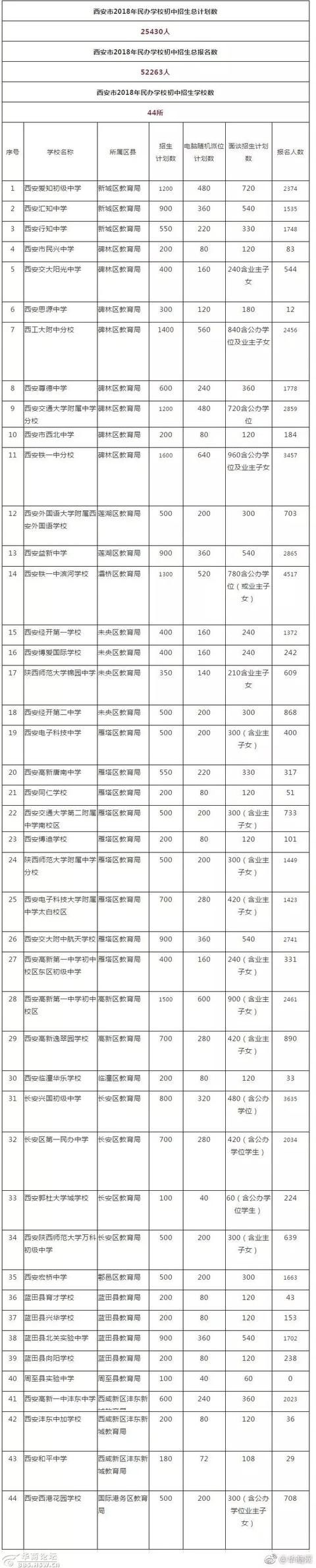 最陕西｜西安一小伙跳楼时砸中路人 两人当场死亡