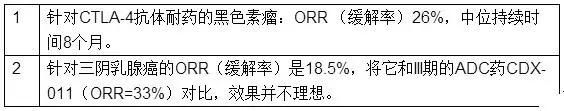 被誉为“抗癌神药”的PD-1单抗，你对此了解多少？