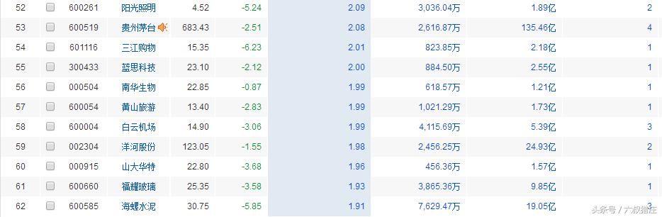 QFII(外资)重仓股，大跌之下，他们也不可幸免，这就是A股！