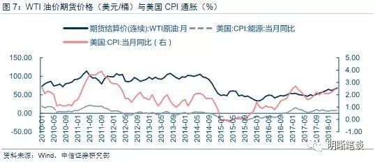 为何中美居民都消费不足?