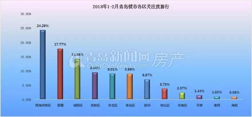 亮嫚问答|自住纠结楼盘、投资纠结区域?大数据给你答案!