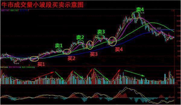 一位股市天才珍藏的无价之宝:读懂八大铁律，就等于读懂中国股市