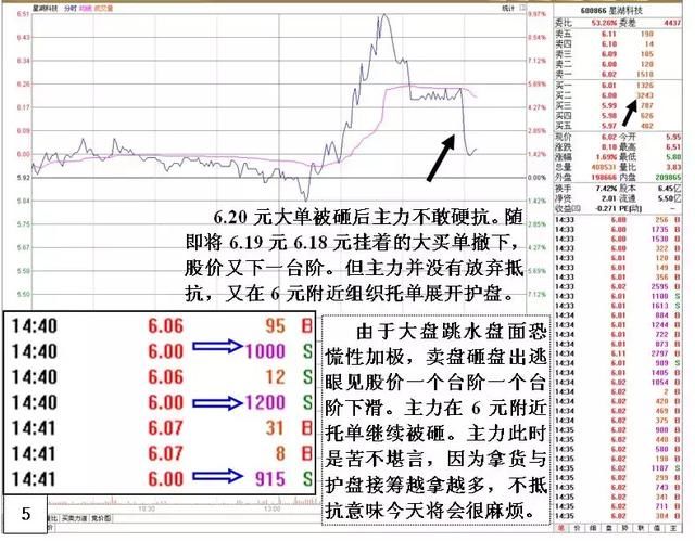 揭秘弱市星湖科技庄家被砸惨况及自救细节，拯救散户，无一例外！