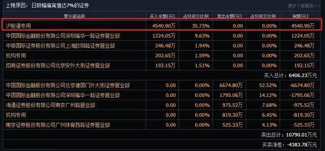 龙虎榜：机构游资大买苹果概念水晶光电，安洁科技闪崩股继续袭来