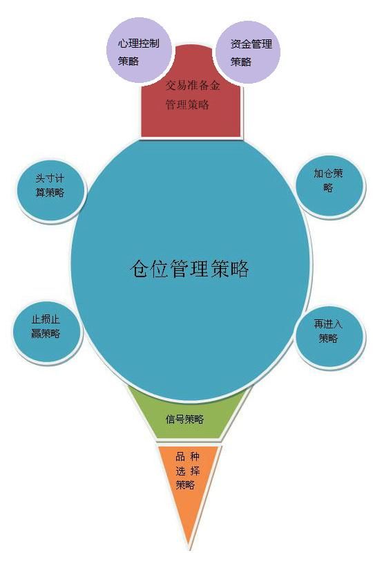 坚持这一点你也能成为炒股高手