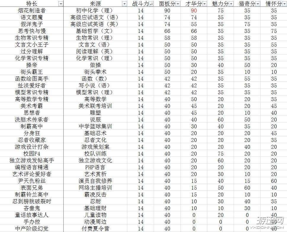 [中国式家长特长]《中国式家长》特长用法介绍 刷特长